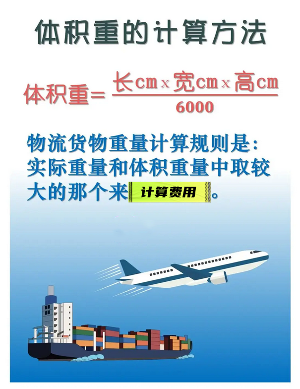 空运过程中体积重量是指什么